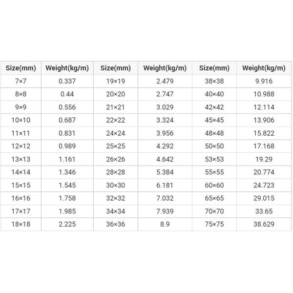 Адвокатура наговора нержавеющей стали штанги Inconel 625 AISI 316 шестиугольника 25mm стальная
