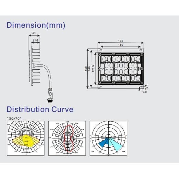 5030 модуль модуля 190lm/W 30W 40W 50W 60WIP66 СИД SMD на открытом воздухе привел DC 42V 48V модуля Retrofit уличного света