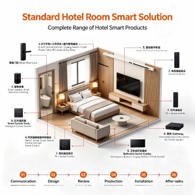 Flame‑retardant, 3C Certified Smart Switch for Hotel/Home – Intelligent Control