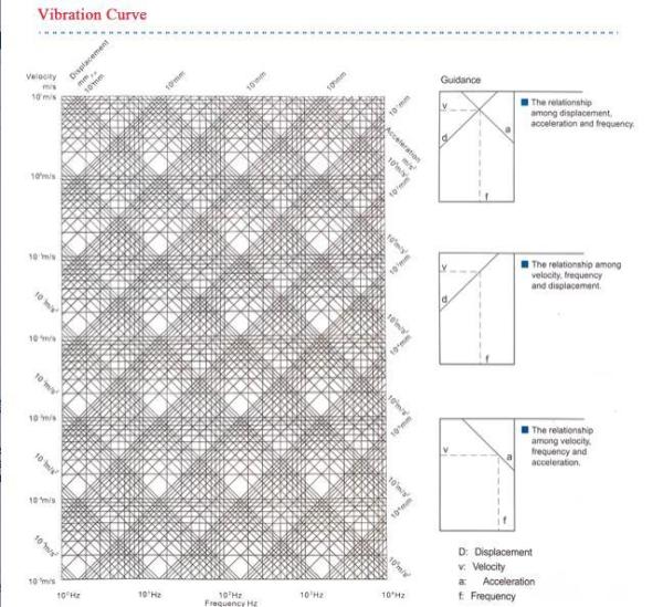 Basic Knowledge of Electro-dynamic Vibration Testing System