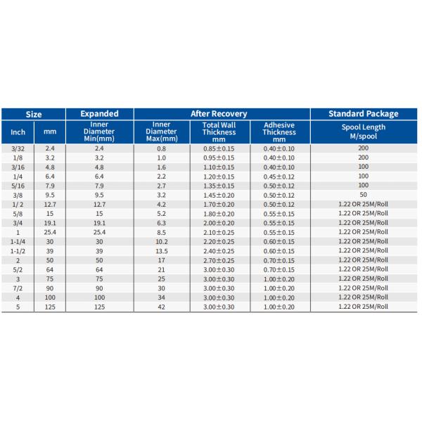 Галоген-свободные двойные стеновые клеистые полиолефиновые трубки для теплового сокращения