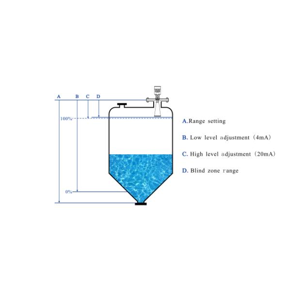 26GHz Radar Level Meter for Sanitary Type Liquid Storage Tank Highly Corrosive Containers