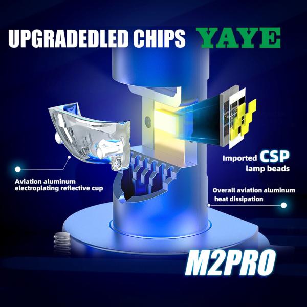 Long Operating Life ≥50000 Hours YAYE Retrofit Projector Light H4 LED Headlight Bulb