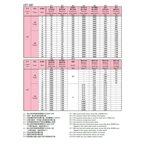 Vertical Speed Reducer Gearbox Vrt-090c Series Gear Reduction Box VRT-090C For Printing Machine