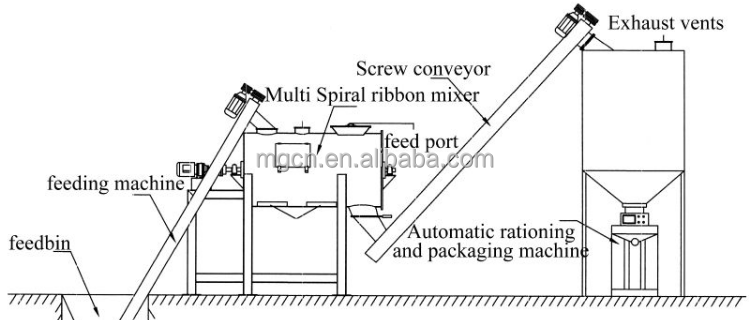 Les machines sèches automatiques simples de mortier couvrent de tuiles le mastic adhésif de mur faisant la machine