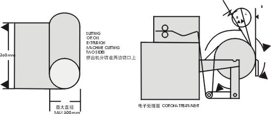 Full Auto Non Woven Bag Making Machine / Equipment Computer Control