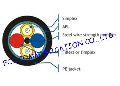 Waterproof Tough and Light fiber optical cable For Cable Distribute or Assemblies