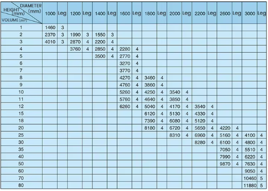 FRP GRP Vertica horizontal Tank HCl H2SO4 tank malic,tartaric,benzoic,acid Tank Concentrate Brine Tank chemical tank Grp