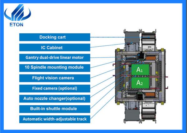 Dual Gantry SMT Pick and Place Machine 20 Spindles ANC Support and Optional IC Tray