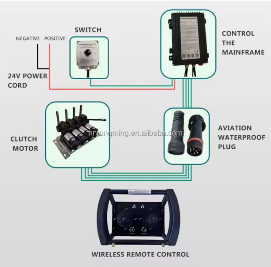 Customized 7-Way Assembly Wireless Remote Control for Construction Machinery for Cranes