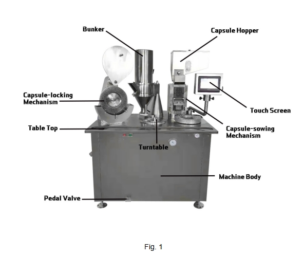 Машина завалки капсулы порошка Semi автоматическая для фармацевтического