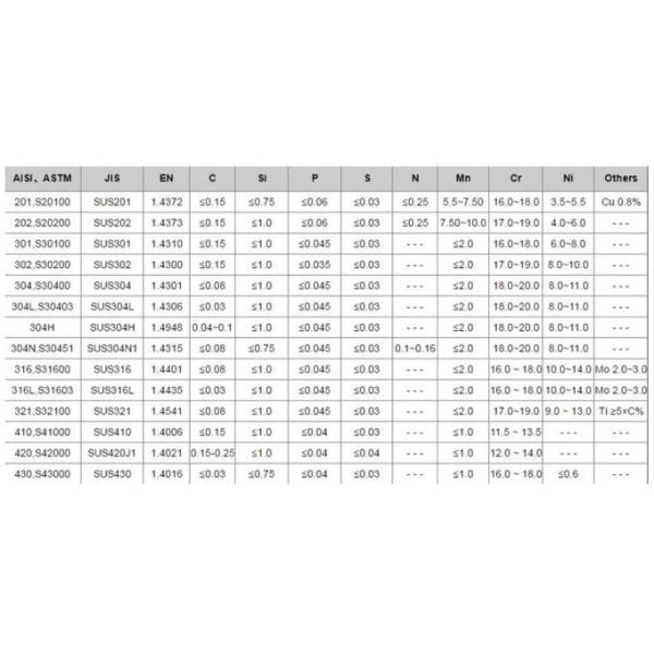 Soft Durable 1.8mm SUS304 Stainless Steel Annealing Wire with Tensile Strength of 550-750N/mm2