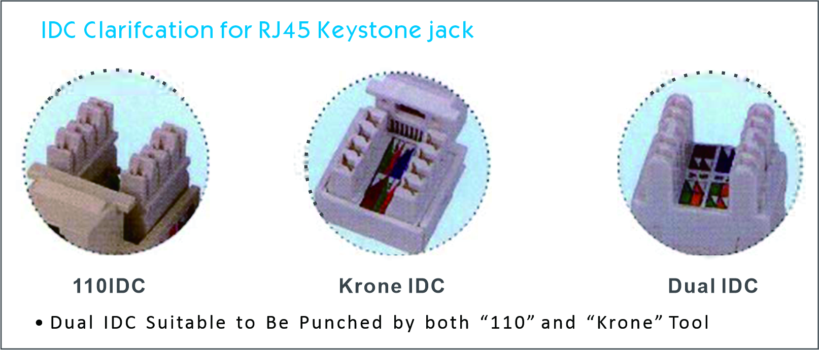 Keystone модулей RJ45/11 структуры привязывая поднимает домкратом, от изготовителя Китая - Сион Communiation