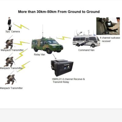 Real Time 4 Channel Wireless COFDM Video Receiver Ultra Low Latency Full HD1080P