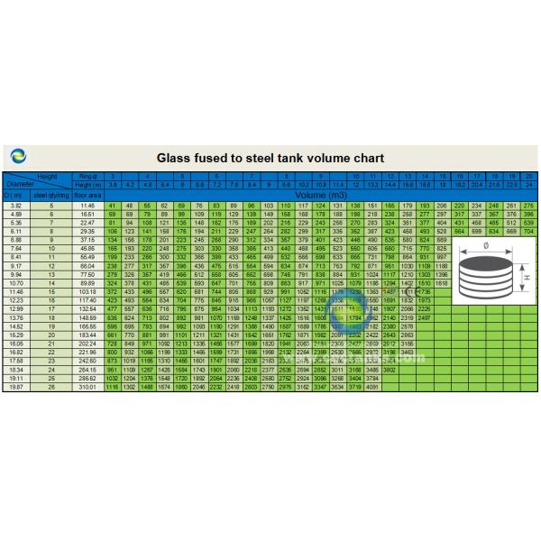 Tanques industriais de água para tratamento biológico de águas residuais industriais