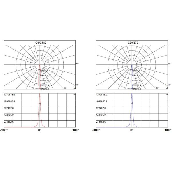 Света приведенные потока коммерчески 1080W опционного кронштейна промышленные на открытом воздухе для освещения стадиона