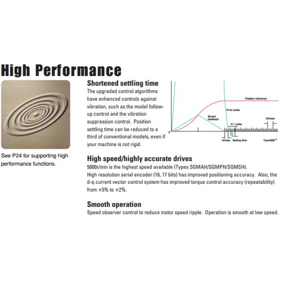 installation fixée au mur industrielle SGMPH 15A1A YR11 de moteur servo de 1500W 200V 7.5V