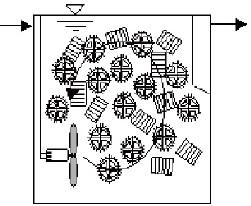 Compact Effluent Mbbr Sewage Treatment Plant Mess Free 2.4m