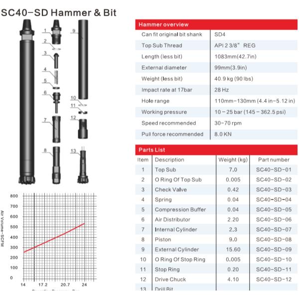 Length 1083mm Blasting 99mm Down The Hole Hammer