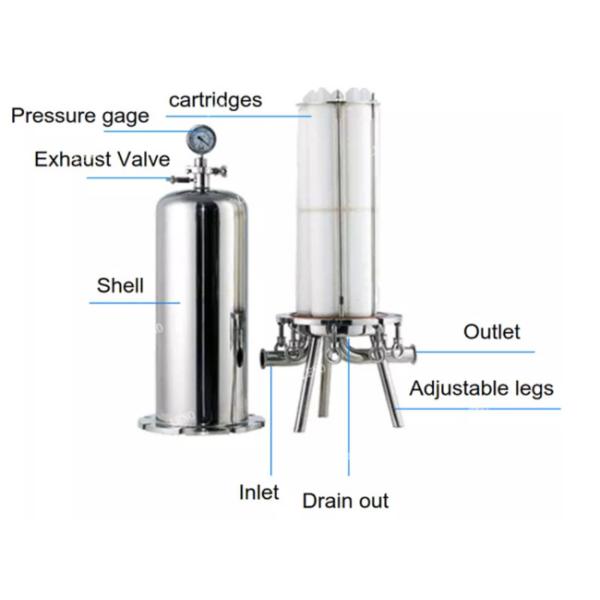 Водоочистка фильтра патрона микрона Ss бассейна промышленная