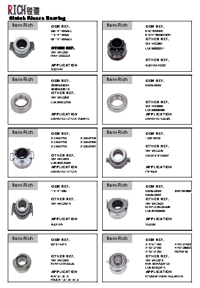 High Speed One Way Clutch Bearing , Clutch Throw Out Bearing OEM Service