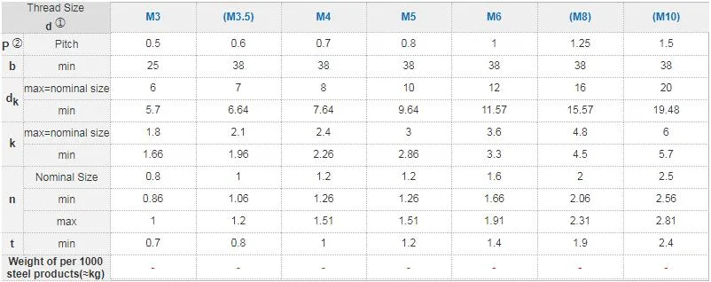 Ранг нержавеющей стали 10,9 винтов машины лотка DIN 85 прорезанная главная