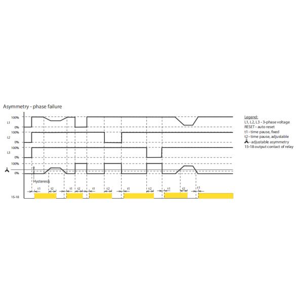 DV1-08 delay 3 phase voltage monitoring Relay Voltage Monitoring Protective Relay