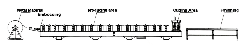 Floor Deck Roll Forming Machine Double Layer Corrugated Roof Sheet Roll Forming Machine Roof Panel Roll Former Equipment  Panel Roll Former Equipment Roofing Sheet Made In China Customised