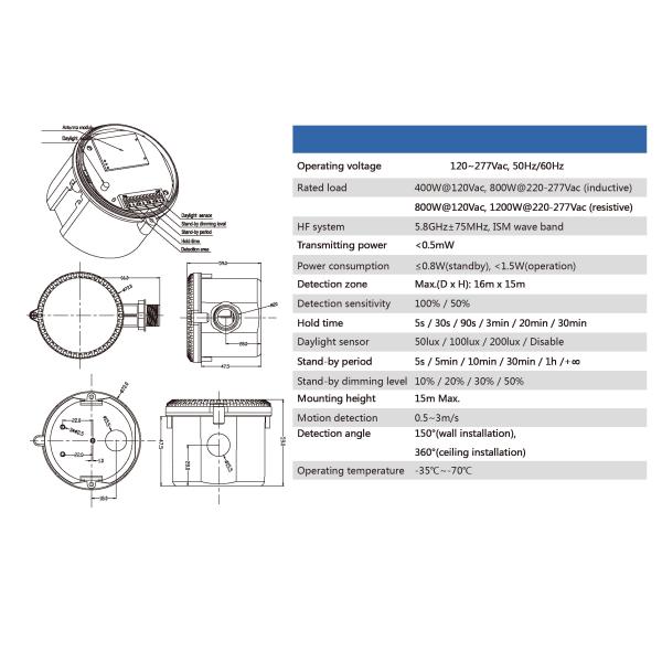Водоустойчивый на открытом воздухе круг Ra70 150 ватт привел промышленные света