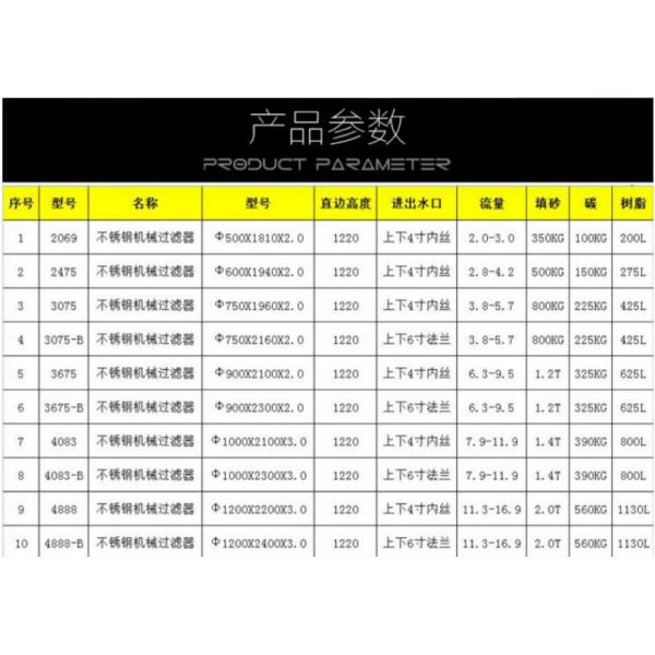 Части водоочистки нержавеющей стали запасные, цистерна с водой сосуда под давлением