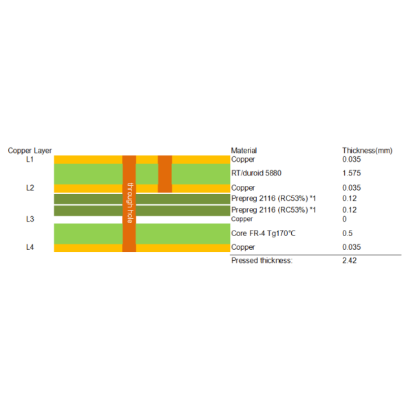 4-layer Hybrid PCB on RT duroid 5880 and FR4 material ENIG Finish