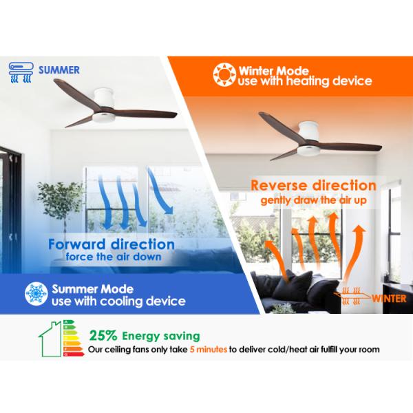 Suporte Dimmer Sim 1stshine Ventilador de teto LED com motor DC e design de economia de espaço