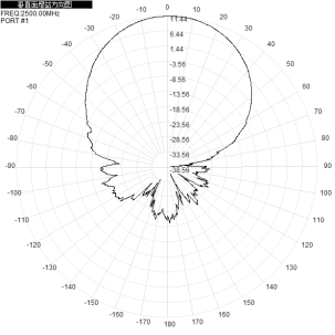 5.8G 2.4 Ghz Omnidirectional Outdoor Antenna 2400-2500/5150-5850M Wifi6 15dBi Single Polarized Wall Mounted