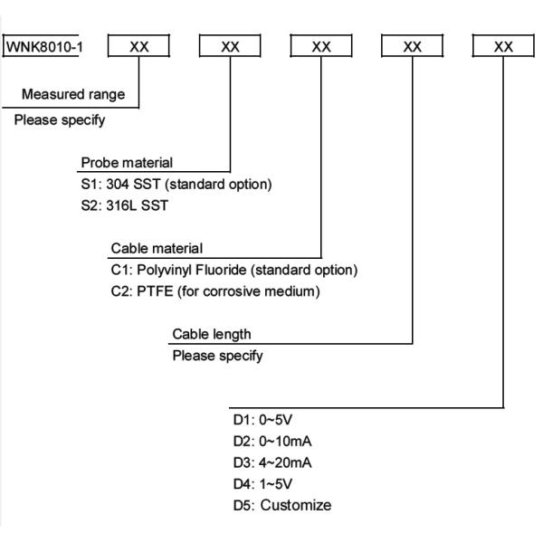 Stainless Steel Cable Throw-in Liquid Level Sensor Transmitter For Open Container