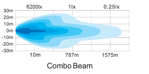 EMC Off Road Pick Up Osram Led Light Bar Combo 213w With Brackets