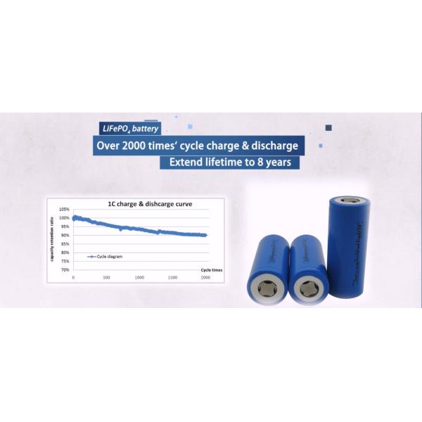 High Brightness Solar Lighting System , Outdoor Solar Led Lighting Systems