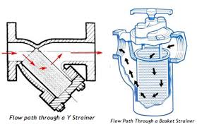 Polishing Water Y Strainer Cast Stainless Steel Wcb Flange Connection