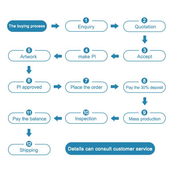 Shenzhen Gathe Printing