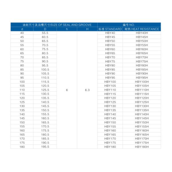 Yellow Blue HBY Hydraulic Rod Seals , Buffer Rod Hydraulic Oil Seal Durable