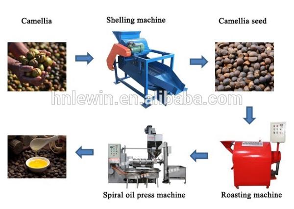 Almond Shucking Vibrating Screen Machine 400kg/H Capacity 2.2kw Power