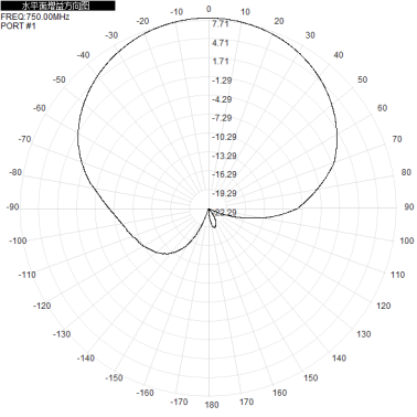 2*N-K 703-803M 700M 800M 9dbi dual-polarization directional antenna for base station antenna 450x280x125mm