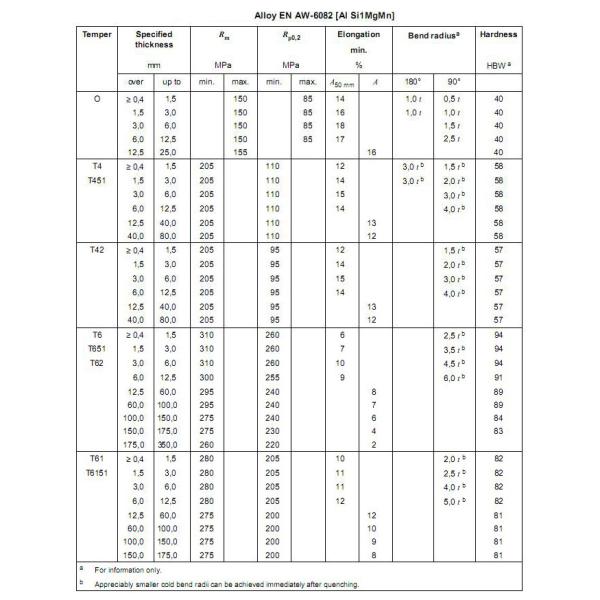6082 лист T4 T62 алюминиевый покрывает ровную поверхностную 6mm алюминиевую плиту