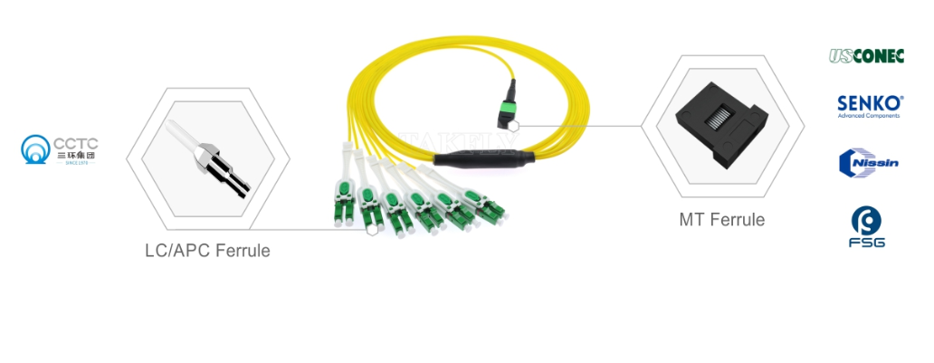 MPO/MTP-LC Uniboot Breakout Patch Cord – Dual LC in One Boot, Polarity Reversible, Space-Saving Design