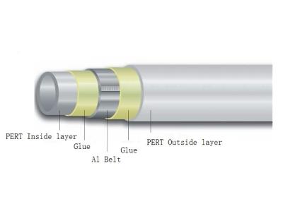 High Temperature Plumbing PPR Pipe Adhesive Resin For Pex Al Pex Pipe