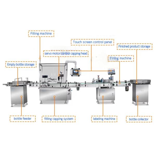 Automatic Oil Bottle Filling Machine for Cosmetic Gel Liquid Lotion Ointment Beauty Cream