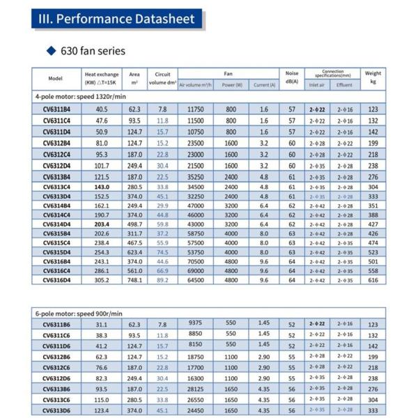 Части рефрижерации блока воздушного охладителя конденсатора в-образности высокой эффективности Comercial