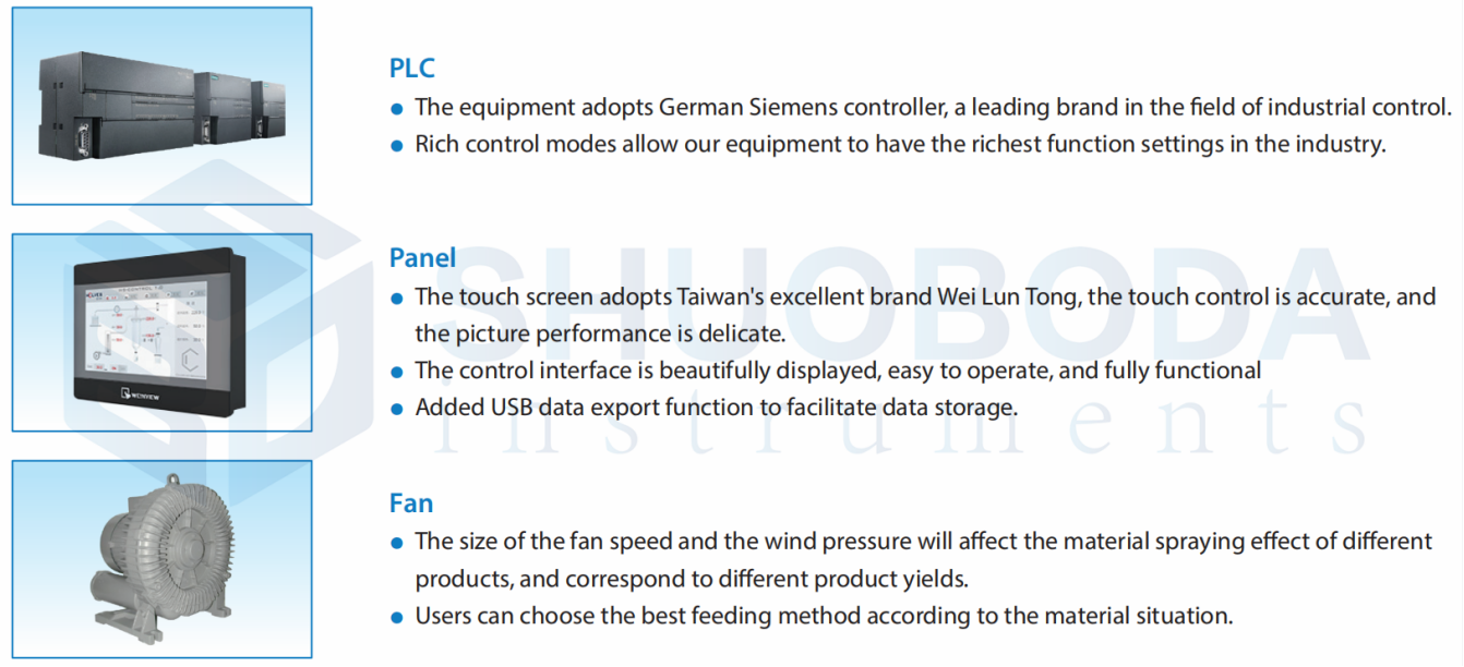 SPD-MINI Lab Spray Dryer For Protein Milk Coffee 2000ml/h