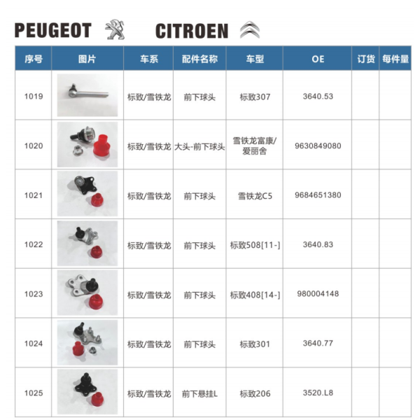 ODM OEM Suspension Ball Joint Peugeot Citroen Parts Table