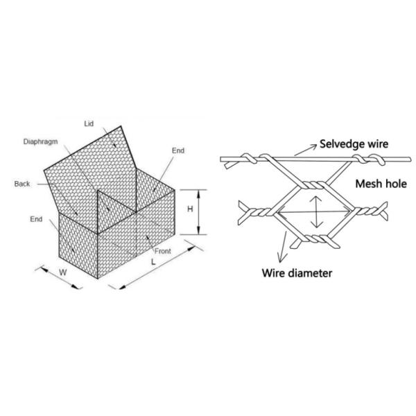 Аттестация Iso Gabion стандарта Astm A975 изготовленными на заказ гальванизированная корзинами