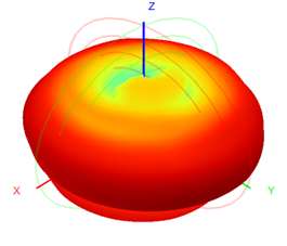 Fiberglass Omni Antenna Outdoor 5G 600-6000MHz 1.5-4.5dB 25x200